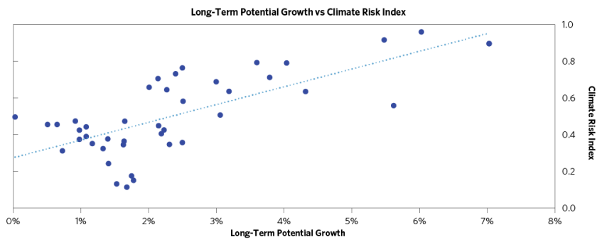 ExaminingPotentialImpactsofClimateChange_10.png