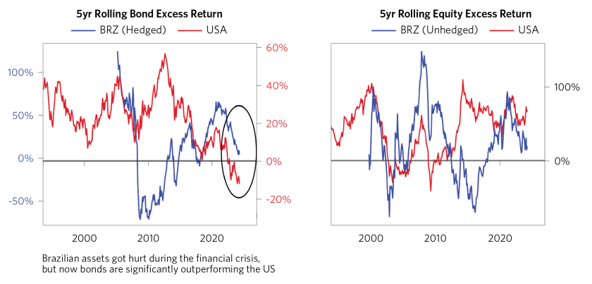 Where Can Investors Find Diversification Today_11.png
