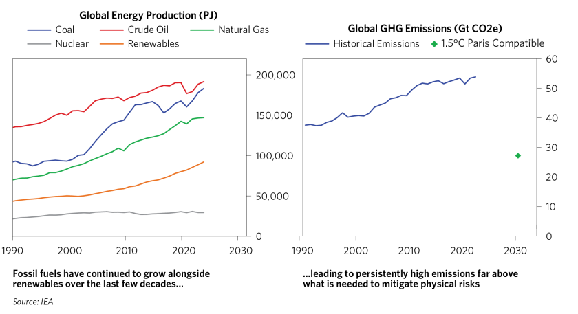Is Green Energy Transition Dead_02.png