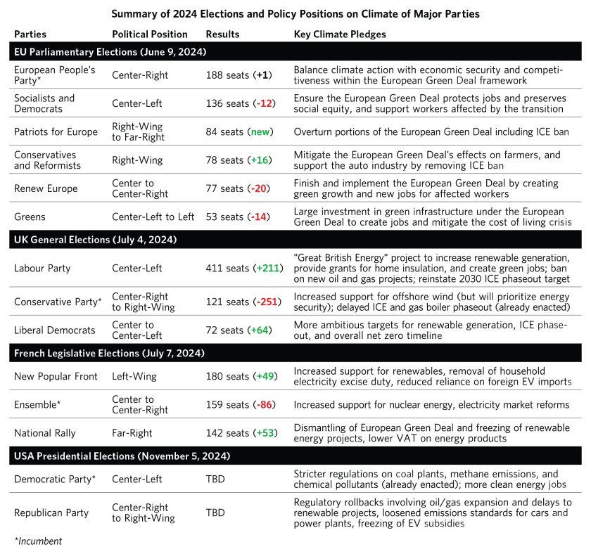 Climate Policies Starting to Bite_17.png