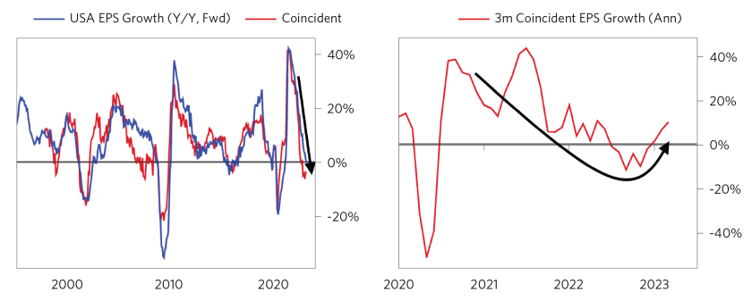Tightening Cycle is Approaching Stage 3_10.png